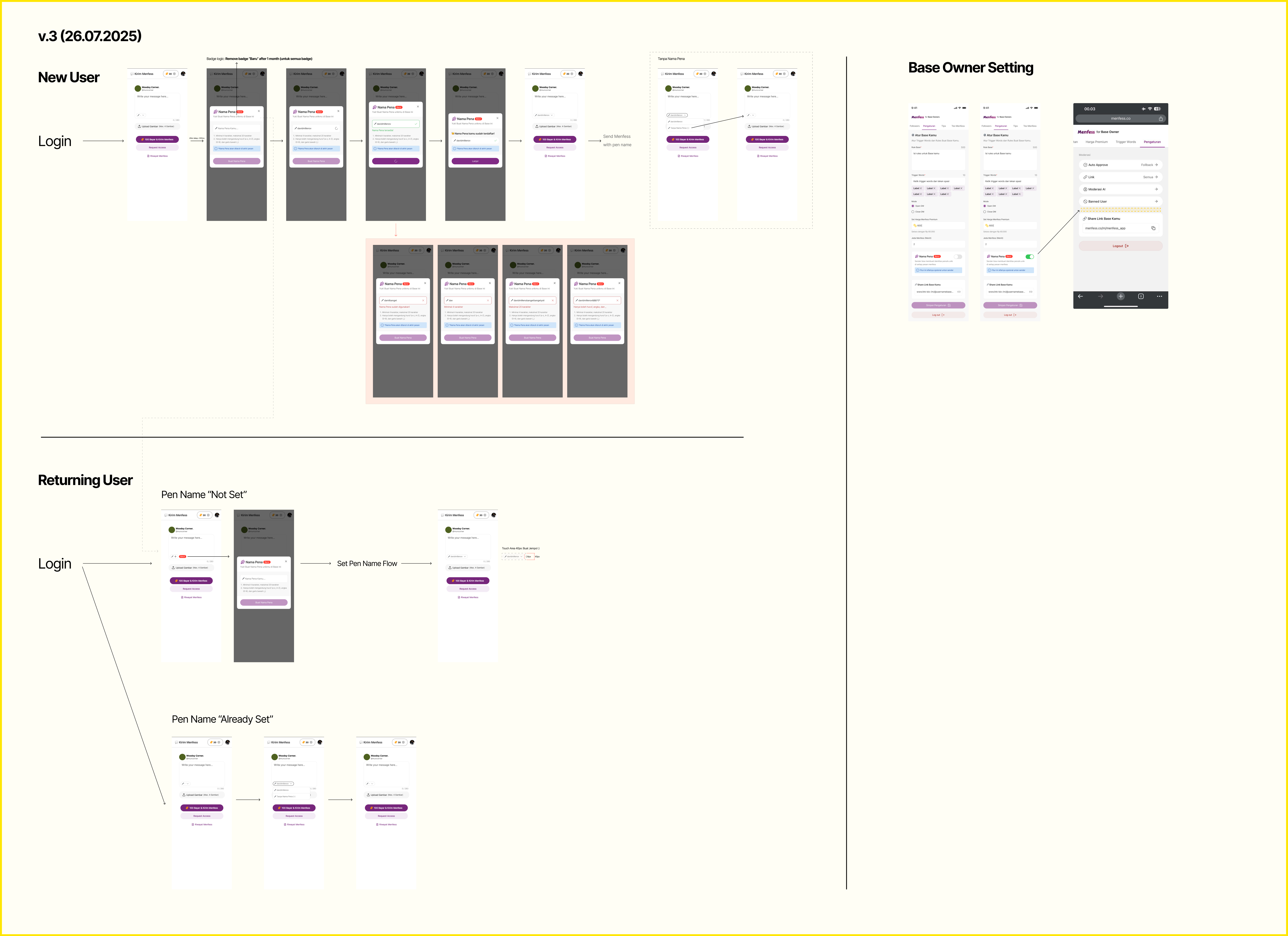 Flow map of the pen name user journey